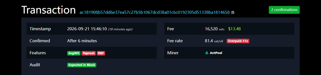 mempool.space திரையில் 2 confirmations என்ற பச்சைச் சிட்டை, Timestamp 2026-09-21 15:46:10, Confirmed After 6 minutes, Fee 16,520 sats, Fee rate 81.4 sat/vB மற்றும் Miner AntPool ஆகிய விவரங்கள்